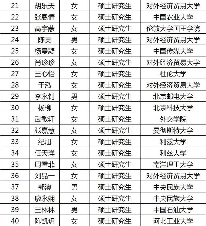 共75名硕士！邮储银行：对2022年信用卡中心校园招聘拟录用人员情况予以公示，接受社会监督