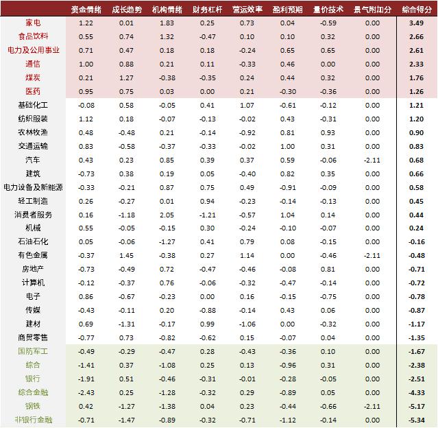 资料来源:Wind、中金公司研究部