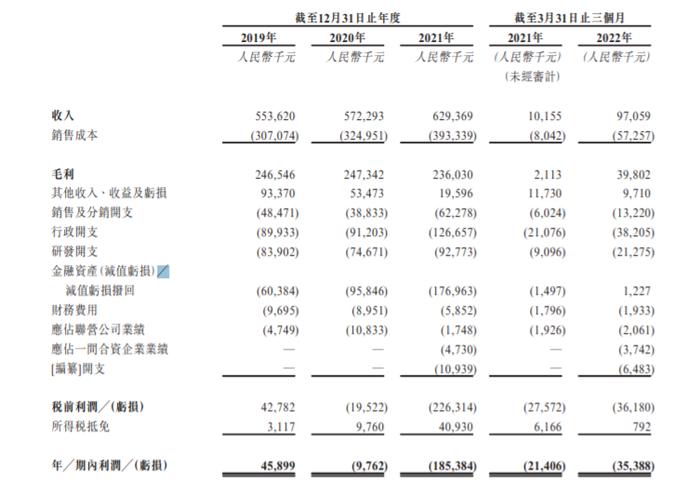 IPO | 燃料电池系统制造商亿华通二次递表港交所，拟A+H上市