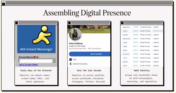 Web3对于数字身份意味着什么？