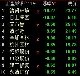 盘面解读丨收评：三大指数大跌超2% 国防军工、智能机器板块局部活跃