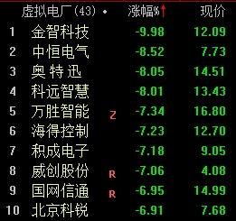 盘面解读丨收评：三大指数大跌超2% 国防军工、智能机器板块局部活跃