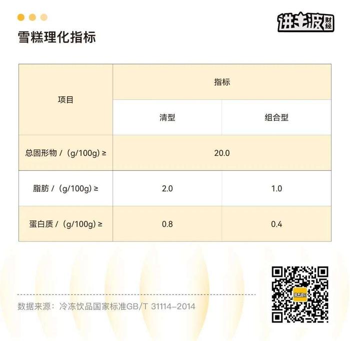 从网红到长红：钟薛高怎么做才能活得长久