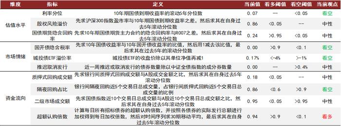 资料来源:Wind,中金公司研究部,截止2022-07-31