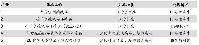 再融资观察 | 35亿元定增遭20多家机构抢筹 除了九价HPV疫苗，万泰生物还投什么？