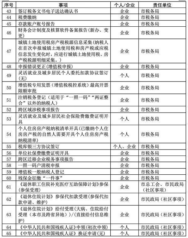 找政府部门办事遇到问题，怎么办？这些事项已开通线上人工帮办