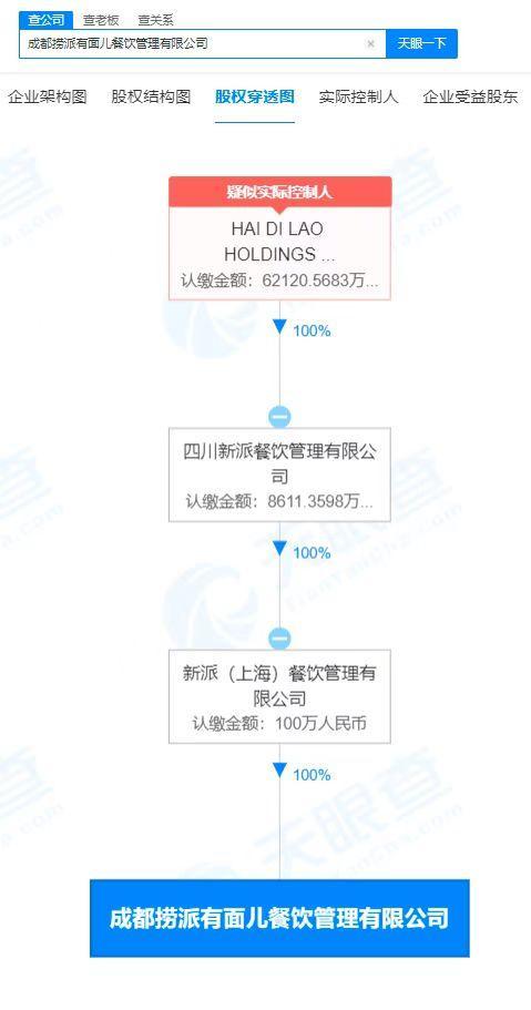 海底捞旗下品牌被指闭店未退会员费！回应称系统查不到顾客电话，该店去年4人参保