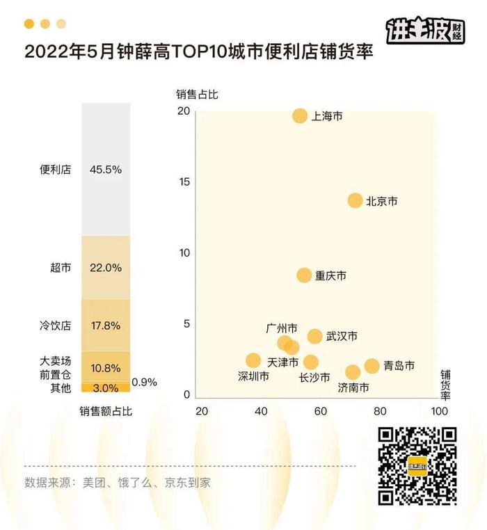 从网红到长红：钟薛高怎么做才能活得长久