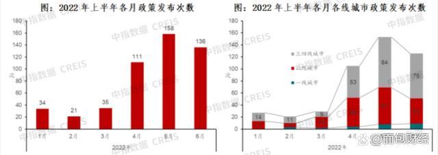 深度调控下 处于当打之年的碧桂园将如何穿越周期