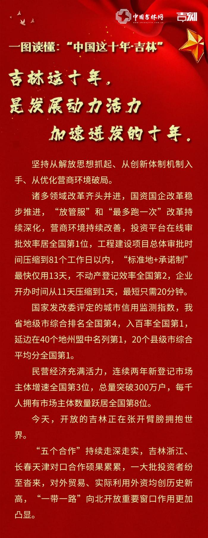 一图读懂！十年来，吉林大地发生了翻天覆地、令人瞩目的历史性变化