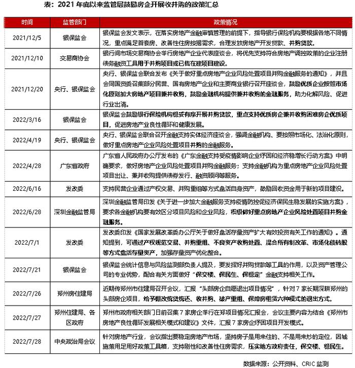 并购月报｜信达落地首单房企纾困项目，恒大90亿寻求香港物业套现 (2022年7月)