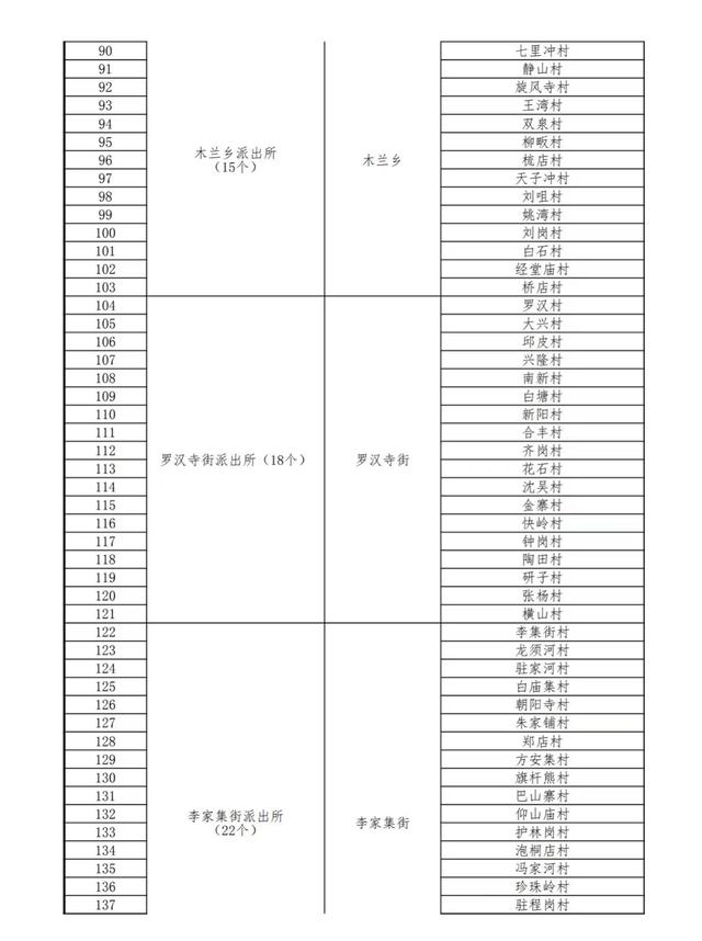 “一村一辅警”全覆盖！武汉市黄陂区面向社会公开招聘207名辅警（附招聘计划）