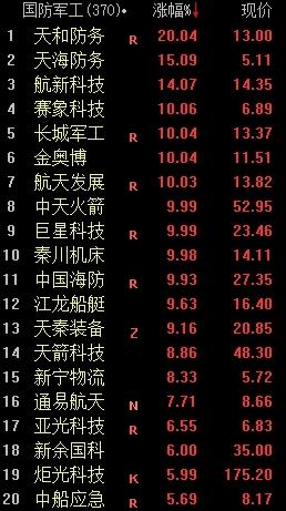 盘面解读丨收评：三大指数大跌超2% 国防军工、智能机器板块局部活跃