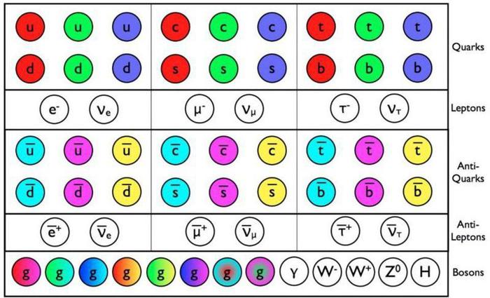 “上帝粒子”发现之后，粒子物理学家还在期待什么？