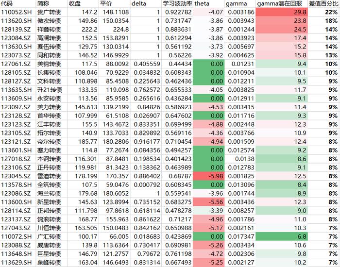 中金固收：临界点上的转债