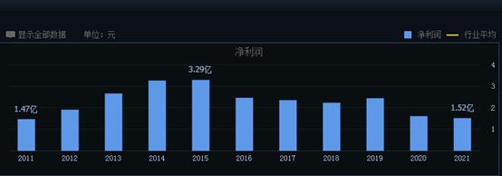 疫情之下人们都不学车了？驾培行业龙头非公开发行股票“流产”，净利润仅剩上市前一半水平，市值已跌去8成