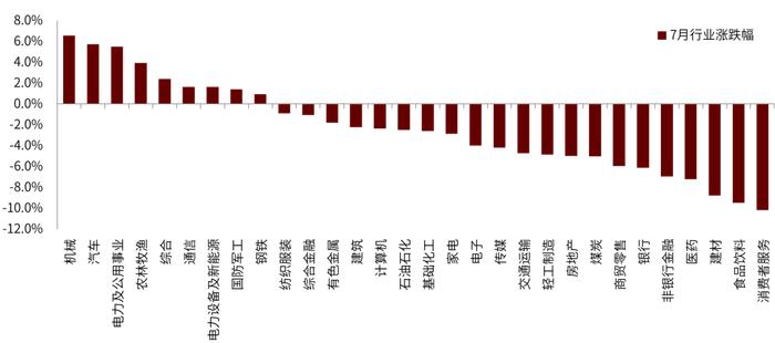 资料来源:Wind、中金公司研究部