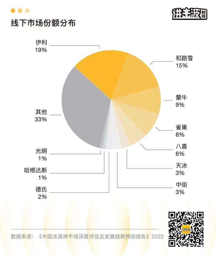 从网红到长红：钟薛高怎么做才能活得长久