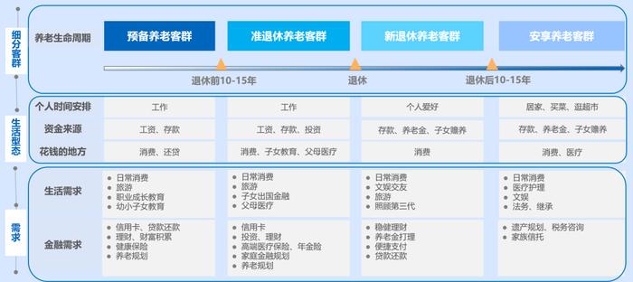 成交率翻2.3倍！索信达如何帮助这家银行做好老年客群经营？