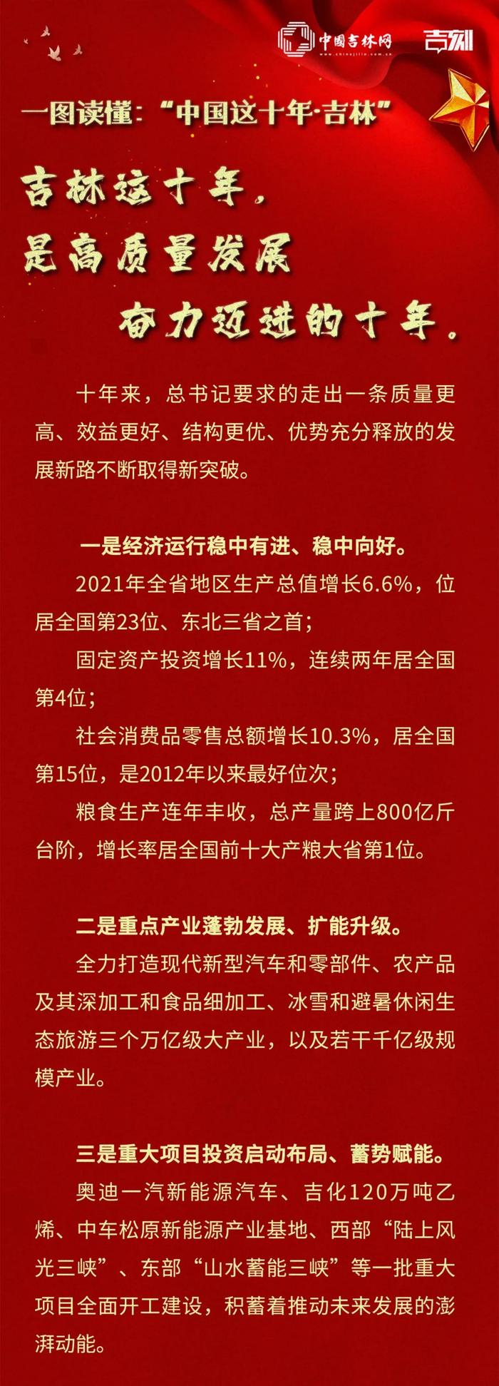 一图读懂！十年来，吉林大地发生了翻天覆地、令人瞩目的历史性变化