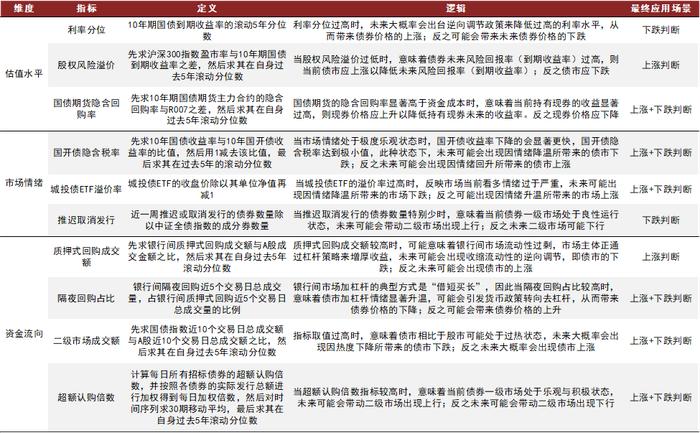 资料来源:Wind,中金公司研究部
