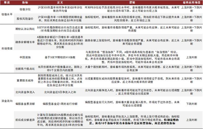 资料来源:Wind,中金公司研究部