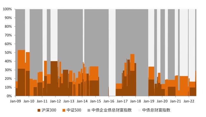 资料来源:Wind,中金公司研究部