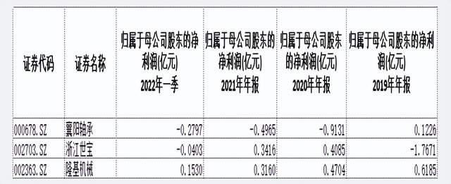 “瑟瑟发抖”！7连板襄阳轴承跳水跌停，A字杀开始？