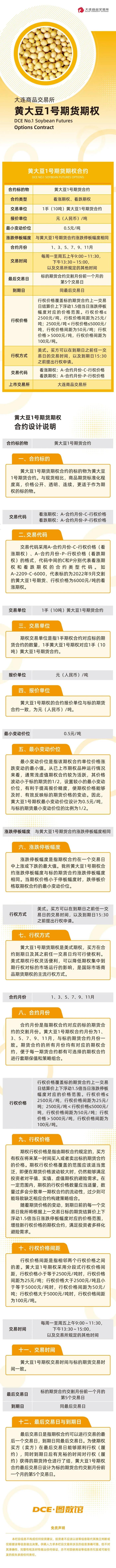 8月8日将正式上市！黄大豆1号期货期权合约设计说明