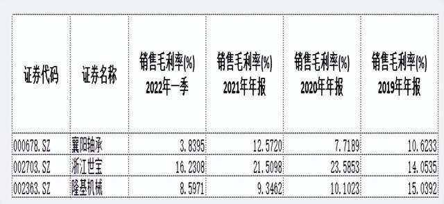 “瑟瑟发抖”！7连板襄阳轴承跳水跌停，A字杀开始？