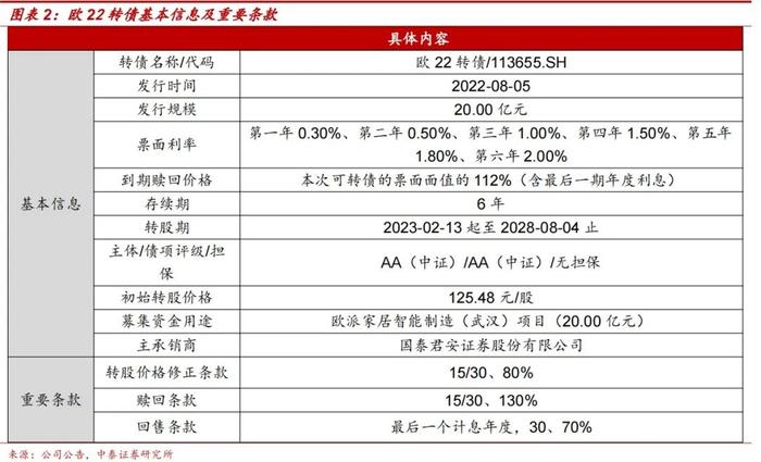 定制家居再起航，建议积极申购 ——欧22转债申购价值分析