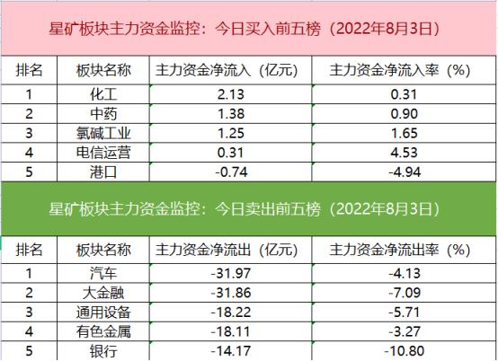 【数据看盘】外资连续5日买入“果链”龙头 机构高低切换扫货军工芯片股