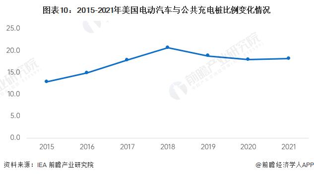 【深度】2022年中美电动汽车充电桩行业发展对比分析(附发展差异剖析)