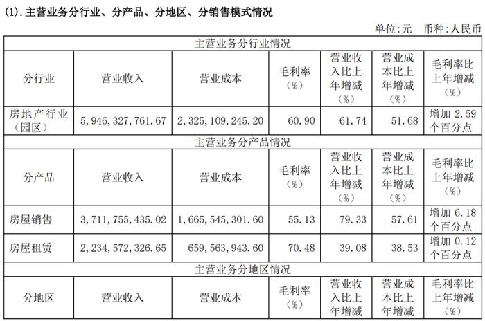 半城之力造一企：拆解“浦东地主”上海临港