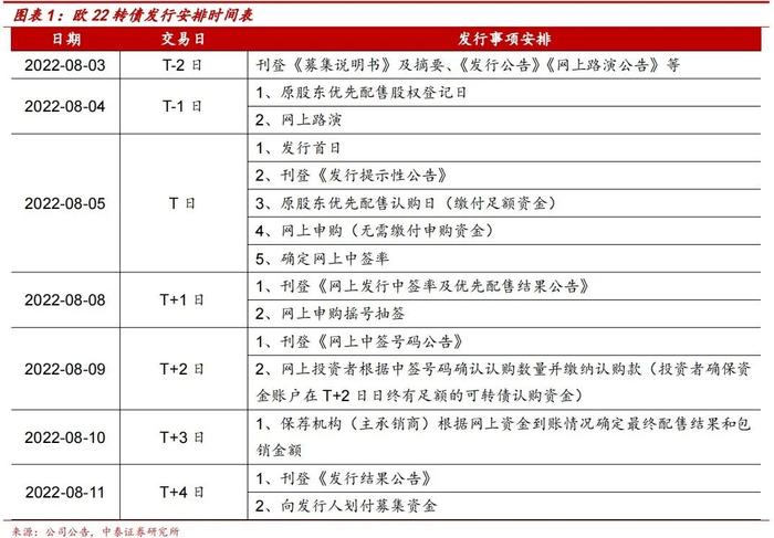 定制家居再起航，建议积极申购 ——欧22转债申购价值分析