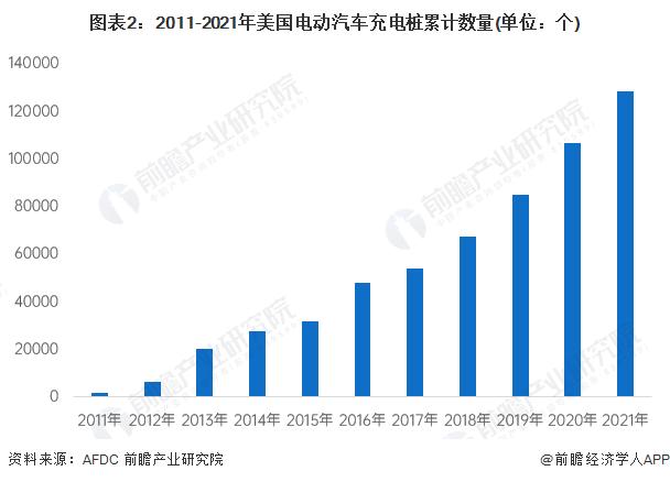 【深度】2022年中美电动汽车充电桩行业发展对比分析(附发展差异剖析)