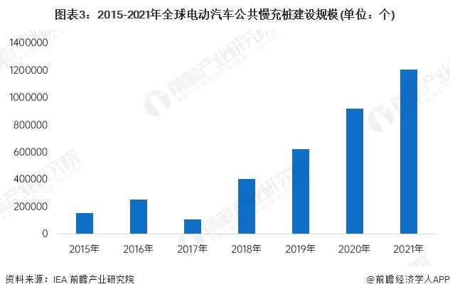 【深度】2022年中美电动汽车充电桩行业发展对比分析(附发展差异剖析)