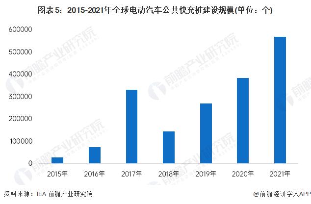 【深度】2022年中美电动汽车充电桩行业发展对比分析(附发展差异剖析)