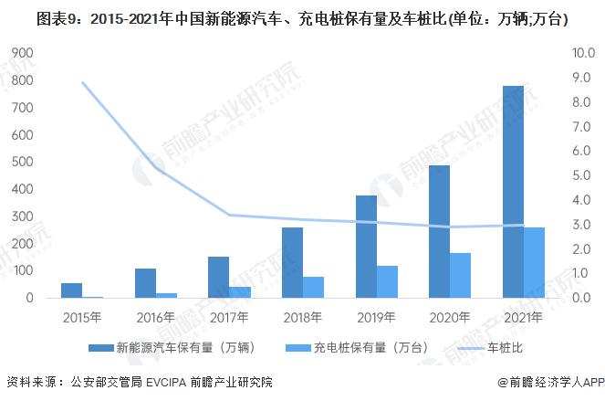 【深度】2022年中美电动汽车充电桩行业发展对比分析(附发展差异剖析)