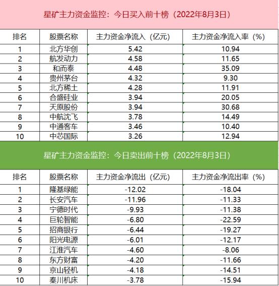 【数据看盘】外资连续5日买入“果链”龙头 机构高低切换扫货军工芯片股