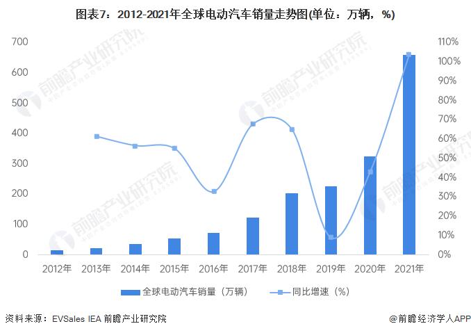 【深度】2022年中美电动汽车充电桩行业发展对比分析(附发展差异剖析)