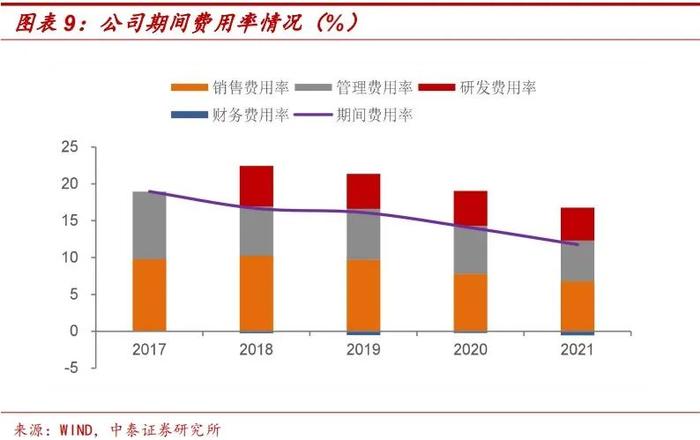 定制家居再起航，建议积极申购 ——欧22转债申购价值分析