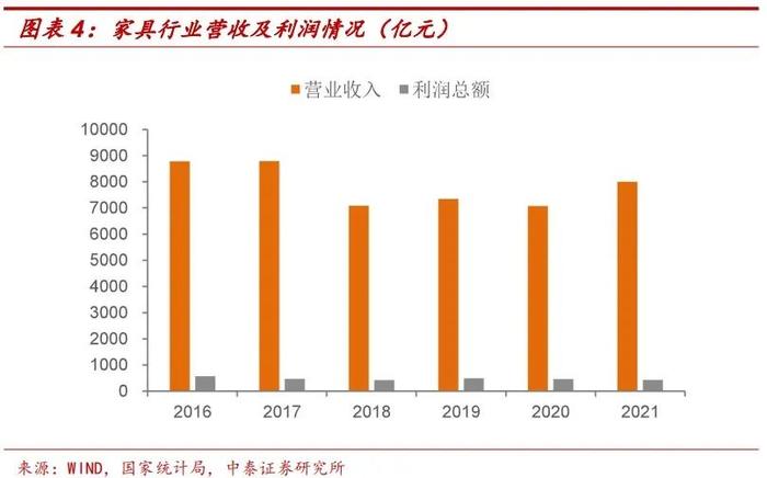 定制家居再起航，建议积极申购 ——欧22转债申购价值分析