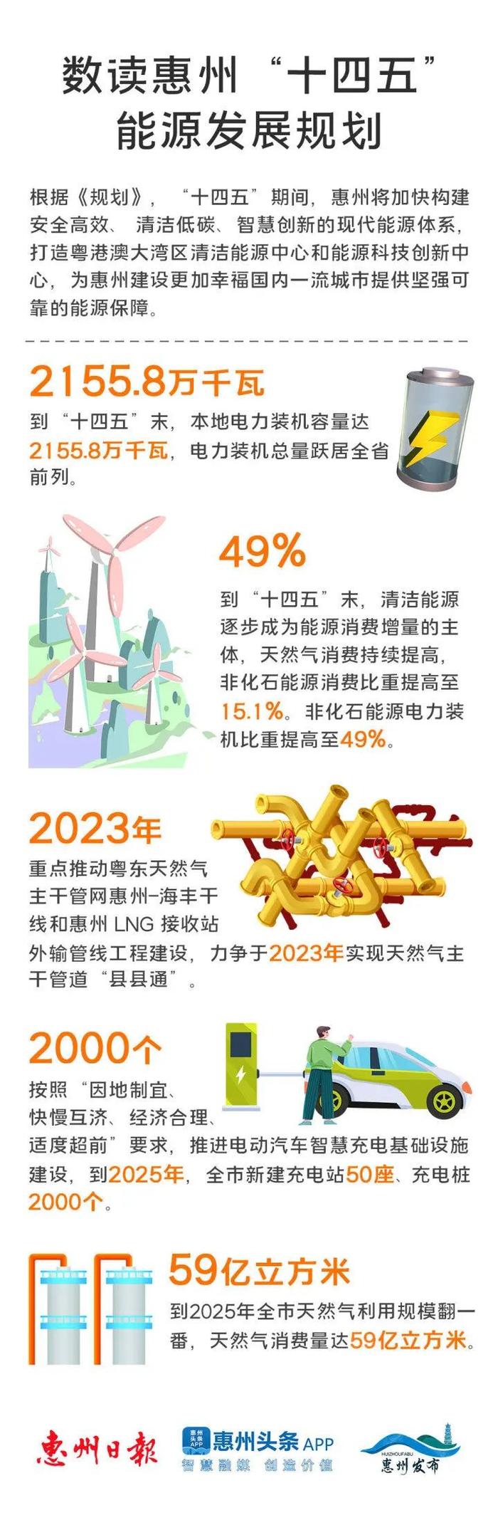 最新规划！惠州这26宗重点项目总投资约1100亿元