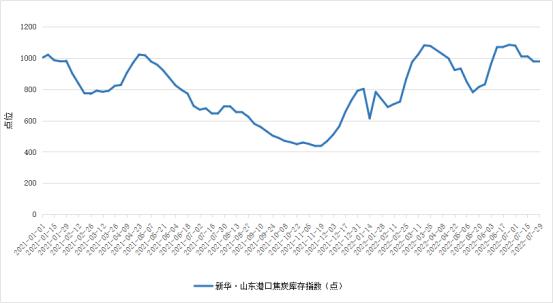 新华财经·指数|新华·山东港口焦炭库存及进出港指数周报（2022.7.23-2022.7.29）