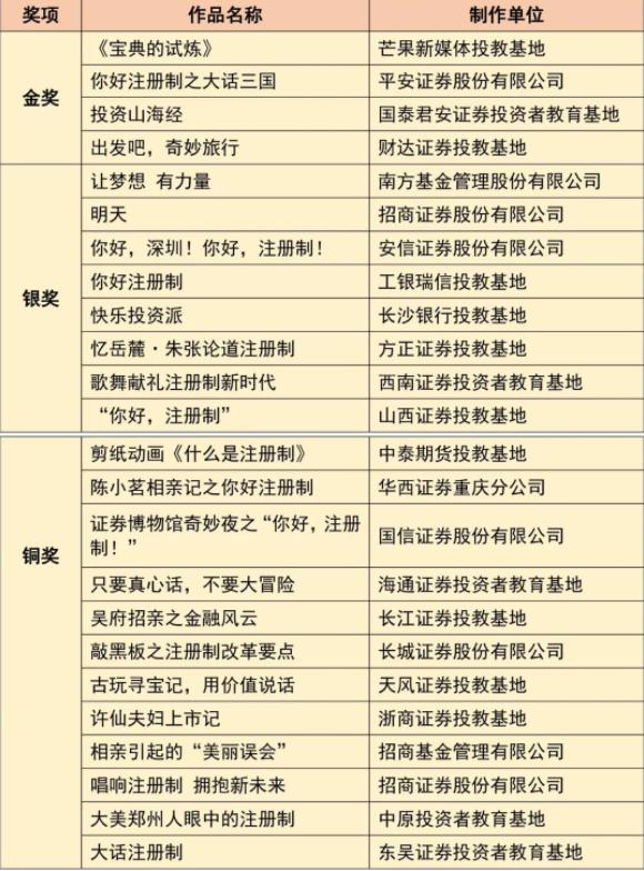 芒果超媒投教微电影在《股东来了》短视频大赛中获得全国金奖