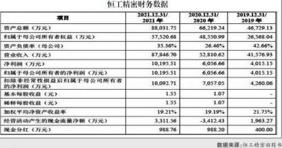 恒工精密 能顺利登陆创业板吗？