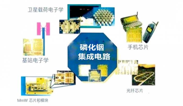 深企积极布局磷化铟产业 自主开发磷化铟单晶片整套生产工艺和生产设备