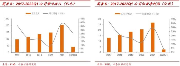 定制家居再起航，建议积极申购 ——欧22转债申购价值分析