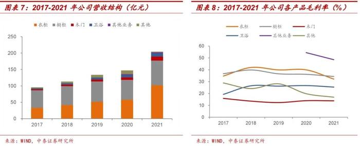 定制家居再起航，建议积极申购 ——欧22转债申购价值分析